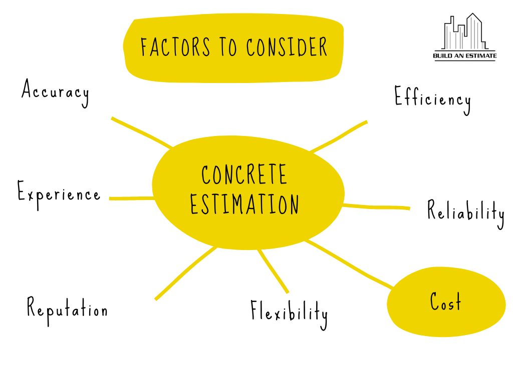 Guide to Choose Concrete Estimating Services - Build an Estimate