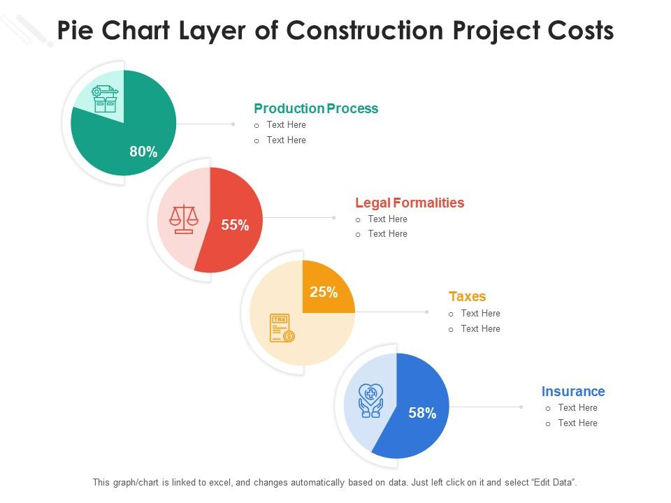 Construction Estimation In NYC