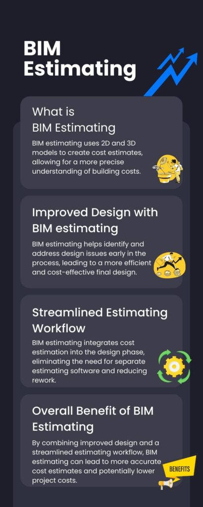 Bim Estimating - Build an Estimate